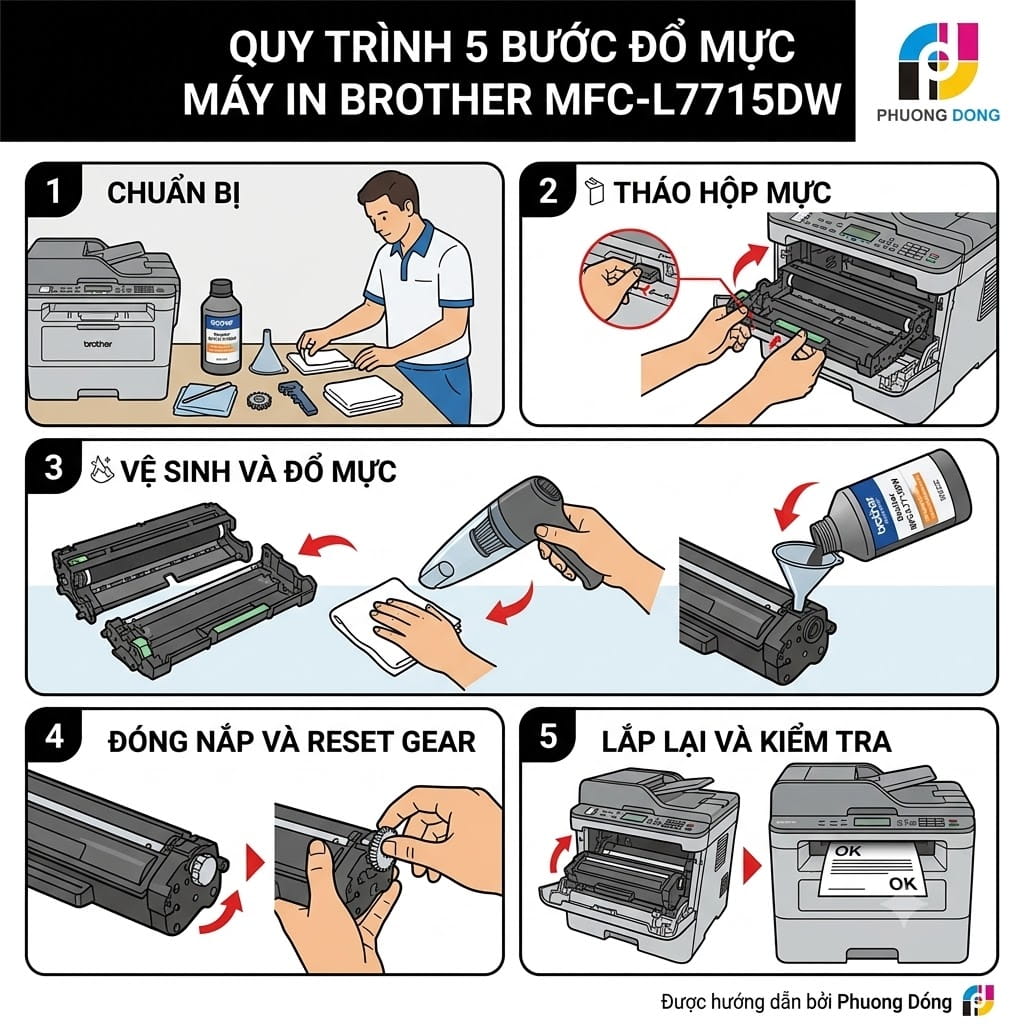 đổ mực m&aacute;y in Brother mfc-b7715dw